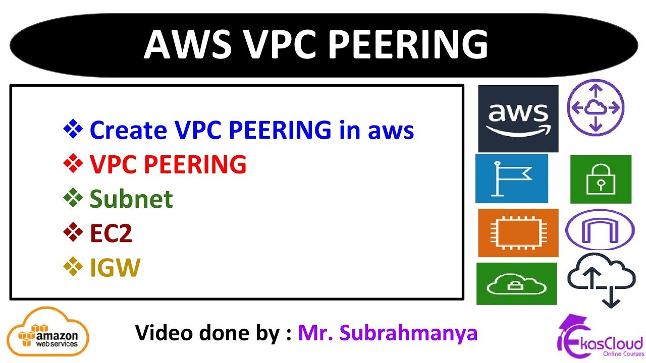 #AWS VPC PEERING _ Ekascloud _ English