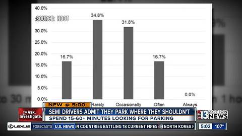 Many Nevada truckers admit to 'unauthorized' parking amid growing crisis