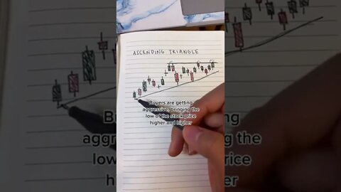 Learning Day Trading + Apex Trader Uprofit Leeloo Bulenox Topstep Trader Discount Coupon code