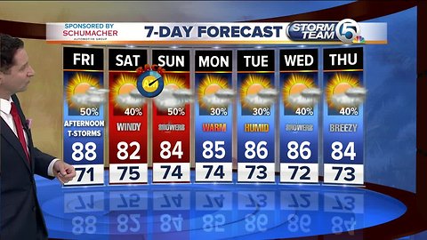 South Florida Friday morning forecast (11/2/18)