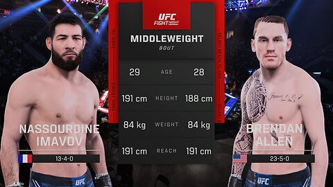 Nassourdine Imavov Vs Brendan Allen UFC Fight Night Middleweight Prediction