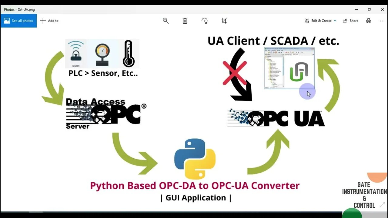 006 | OPC-DA to OPC-UA Converter in Python |