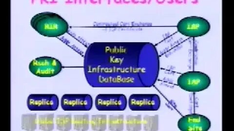 What I Want for Eid ul Fitr, An Operational ISP & RIR PKI