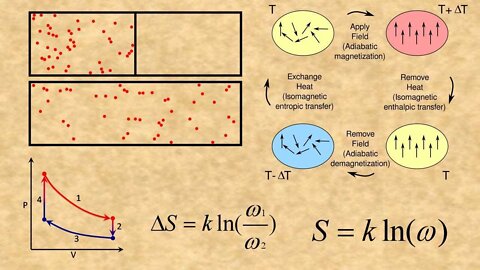 Thermodynamics