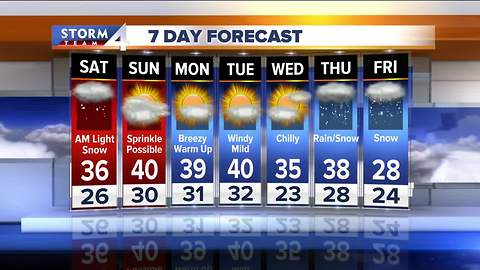 Weekend warm-up on the way