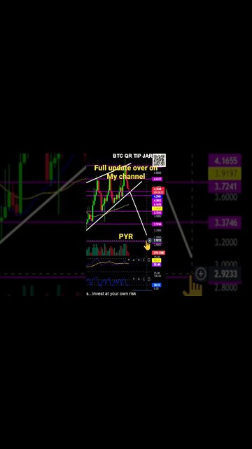 PYR-Fulcan Forged looks to move down! Prices to watch