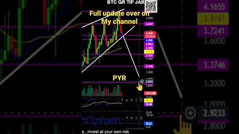 PYR-Fulcan Forged looks to move down! Prices to watch