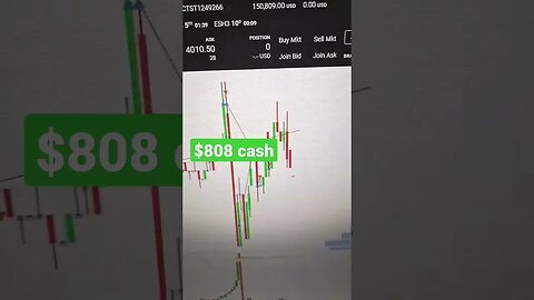 Birthday Cash SPY $Futures
