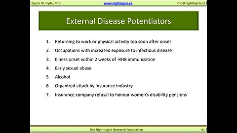 External Disease Potentiators - Byron Hyde, MD