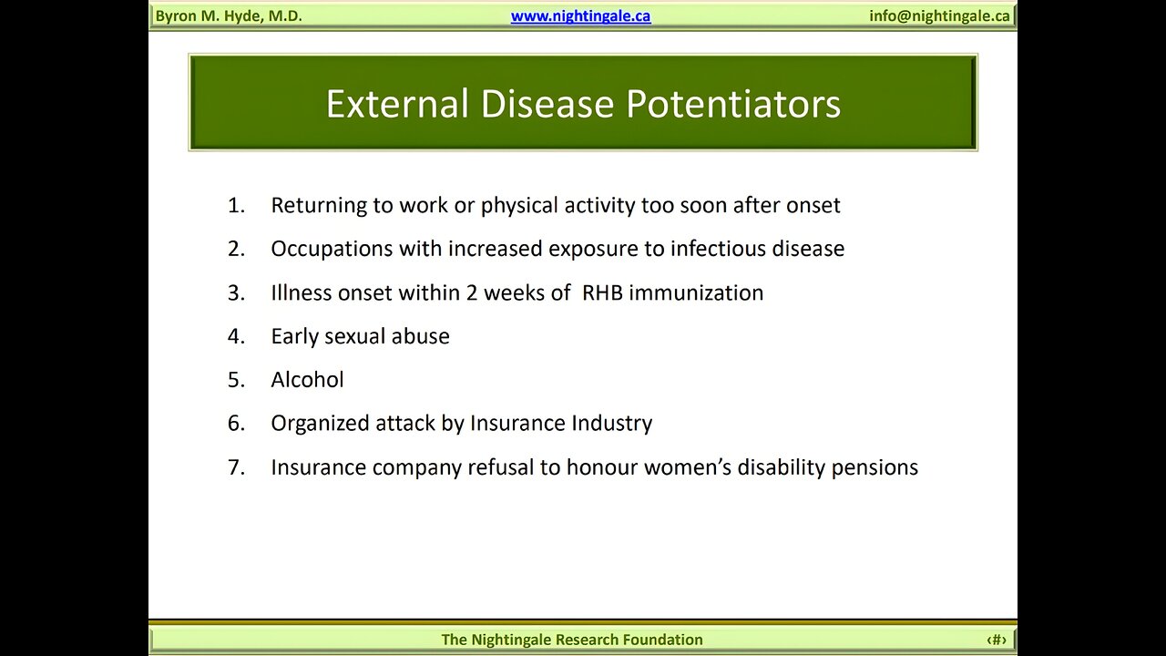 External Disease Potentiators - Byron Hyde, MD