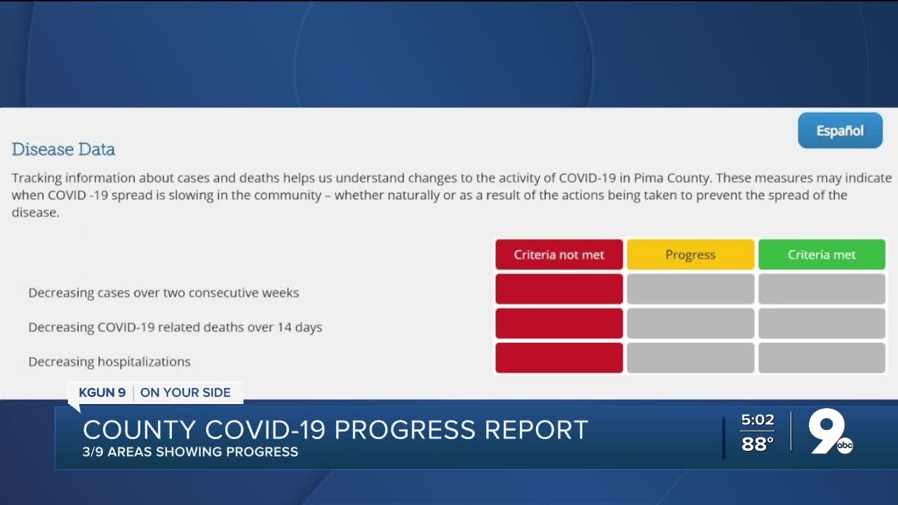 86 newly reported cases of COVID-19 in Pima County