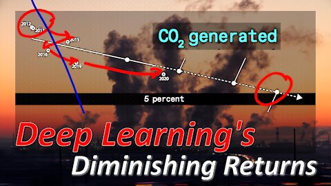 How far can we scale up? Deep Learning's Diminishing Returns (Article Review)