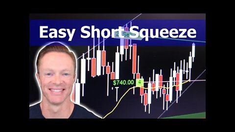 Time for a Short Squeeze? 3 Reliable Ways to Trade It.