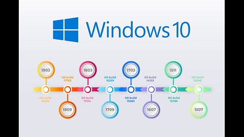 Evolution of Windows Versions in Hindi | Windows 1.0 to Windows 11 | MrTechAacharya