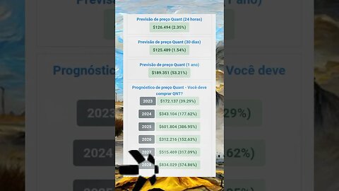 Quant Previsões até 2028. quanto poderá Valer o Qnt qual será o valor valerá a pena?