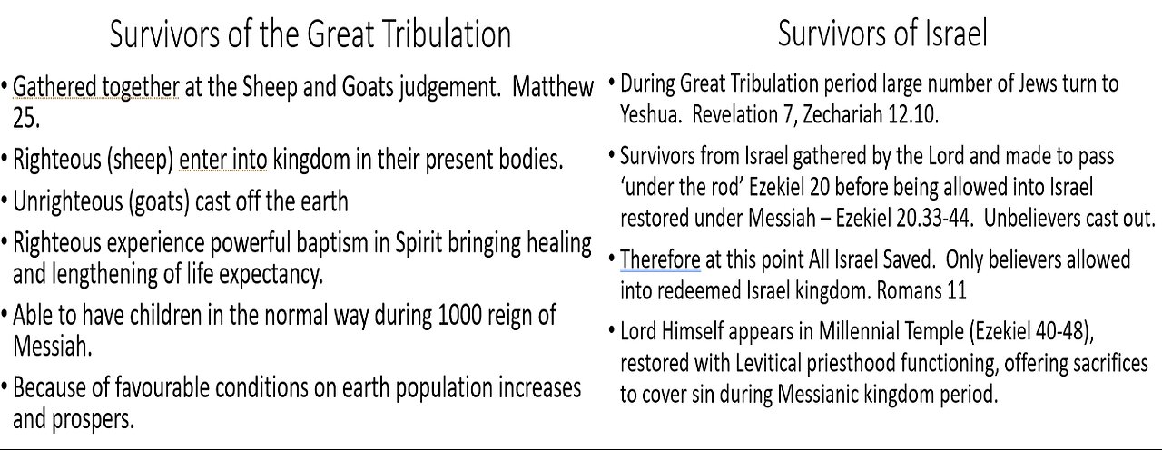 The various resurrections and peoples entering the Millennial Kingdom