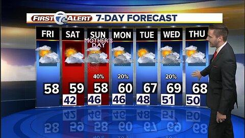 FORECAST: Friday Morn