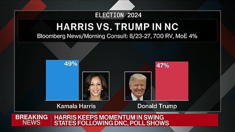 Harris Gains Ground Against Trump in Key States: Bloomberg Poll
