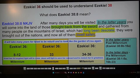 Ezekiel 36 helps give understanding to Ezekiel 38