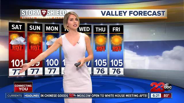 Slight cool down this weekend, bad air quality returns