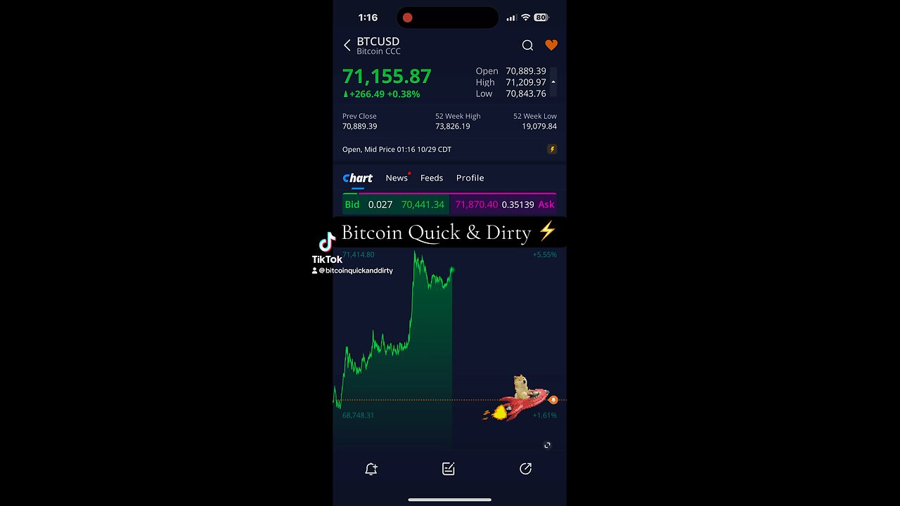 ⚡️ 70K Update ⚡️ 10/28:2024