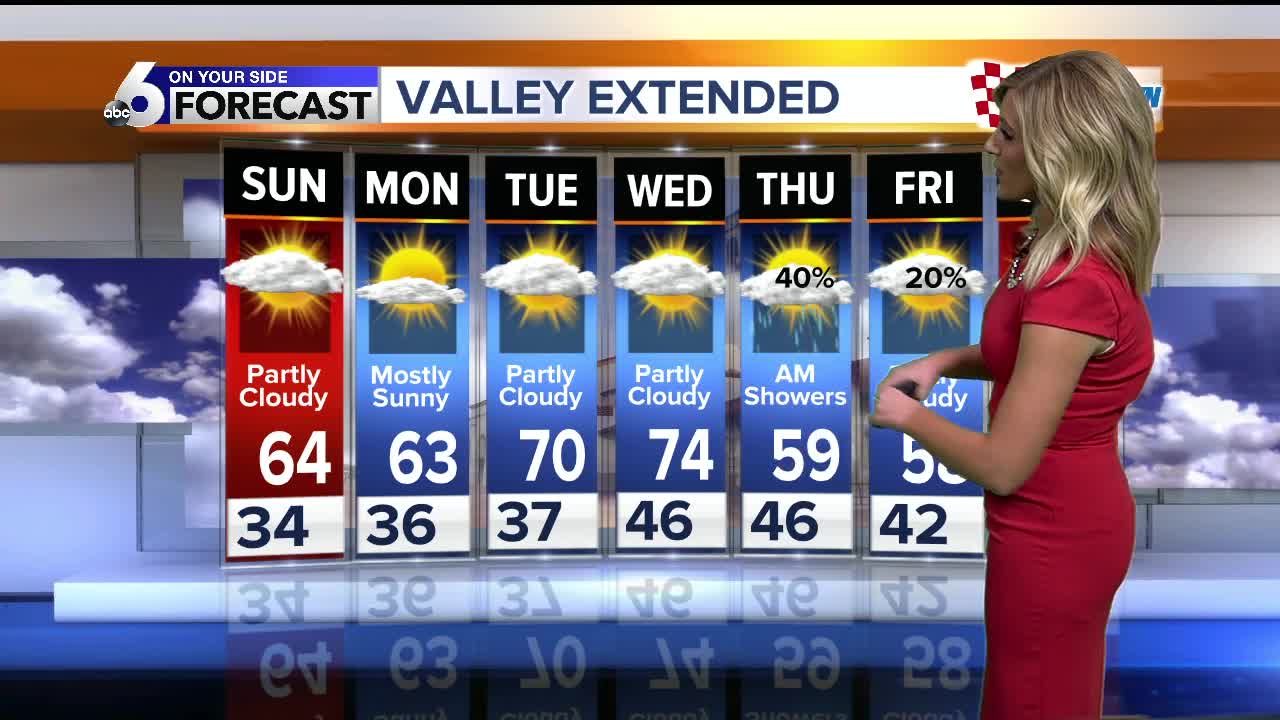 McKenna's OYS Forecast 10-12