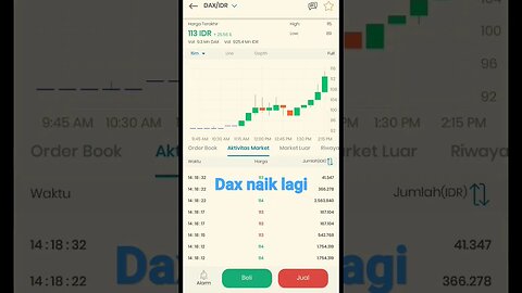 mencoba naik#dax