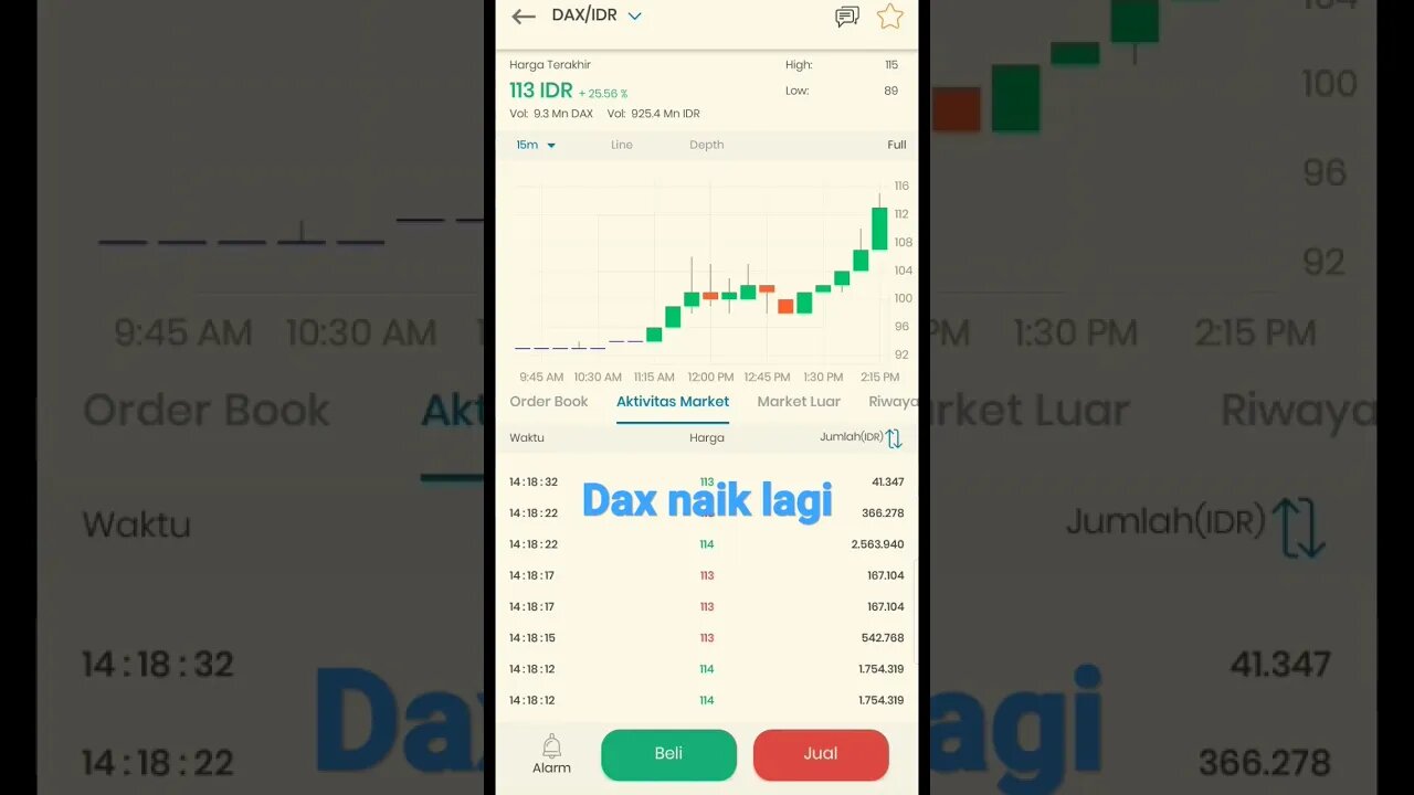 mencoba naik#dax