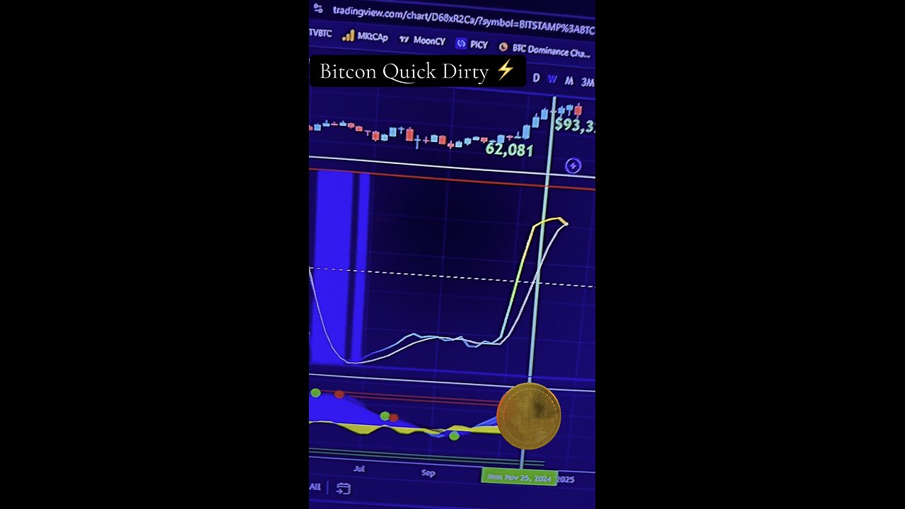 ⚡️What Do You Think? Short or Long Cycle? ⚡️