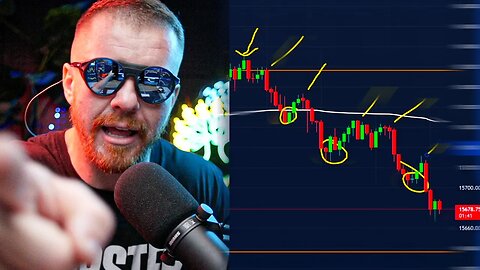 STOP GUESSING! Start Day Trading!