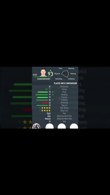 FIFA 23 - PLAYER’S ATTRIBUTES — LEWANDOWSKI — BARCELONA