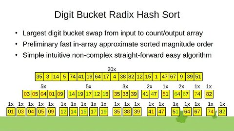 Digit Bucket Radix Hash Sort