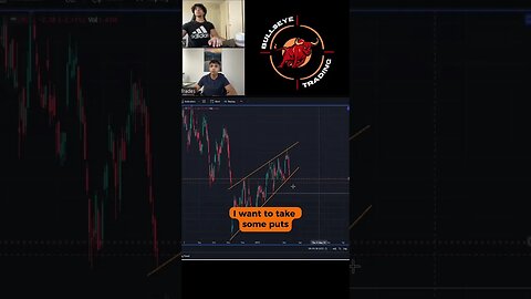 Top Stock to Watch | Next Week | TTWO Put Swing