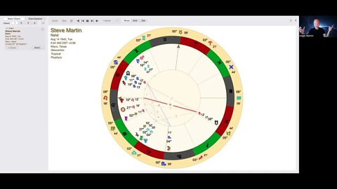 Steve Martin Astrology