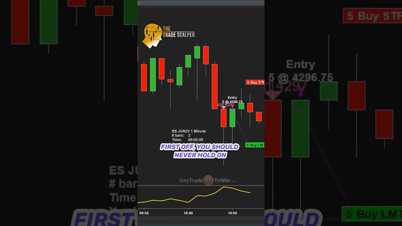 Price Action Secrets for Effective Scalp Trading Part 5 #shortsfeed