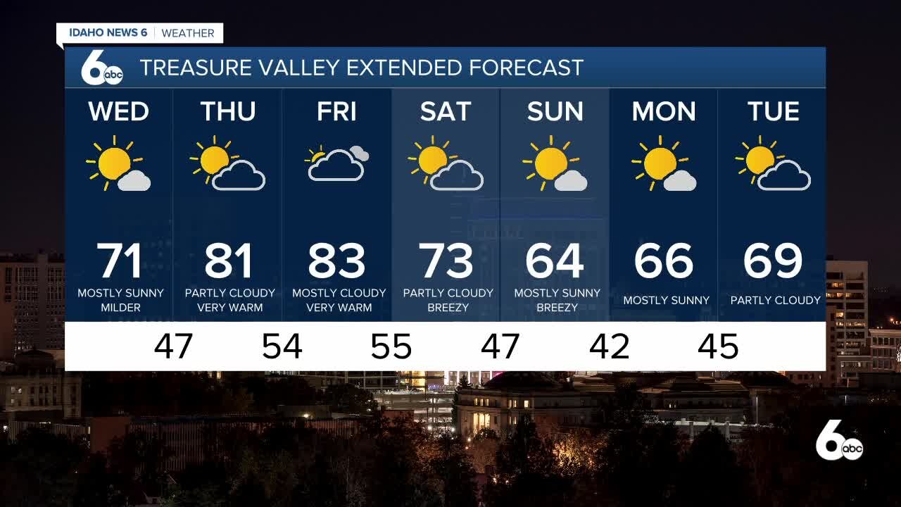 Scott Dorval's Idaho News 6 Forecast - Tuesday 4/27/21