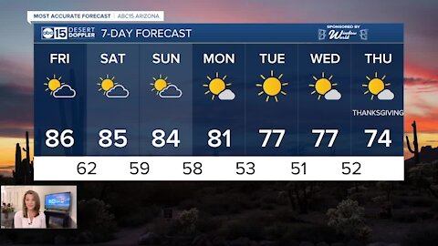 Temperatures gradually dropping