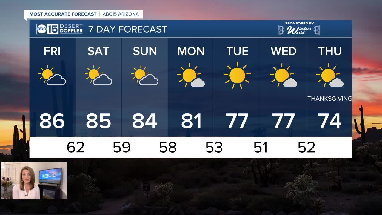 Temperatures gradually dropping