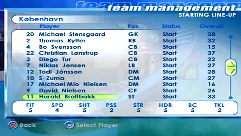 FIFA 2001 Kobenhavn Overall Player Ratings