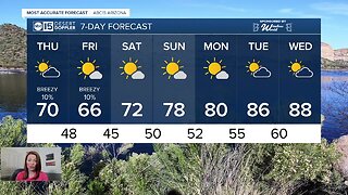Cool-down coming!