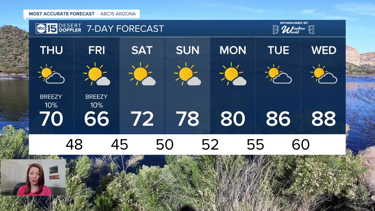 Cool-down coming!