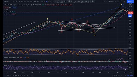 🔥🔥MOST LIKELY CRYPTO BUY TIME!!!🔥🔥!kick !ew