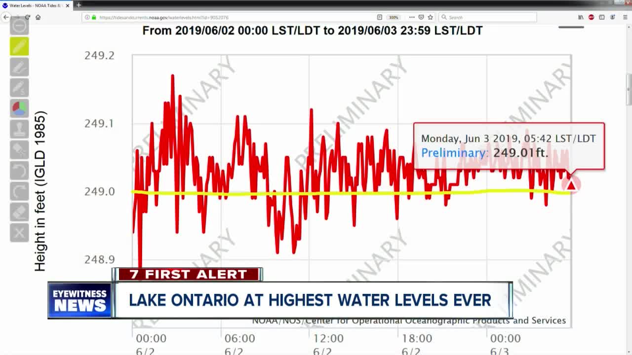 Lake Ontario at highest water levels on record