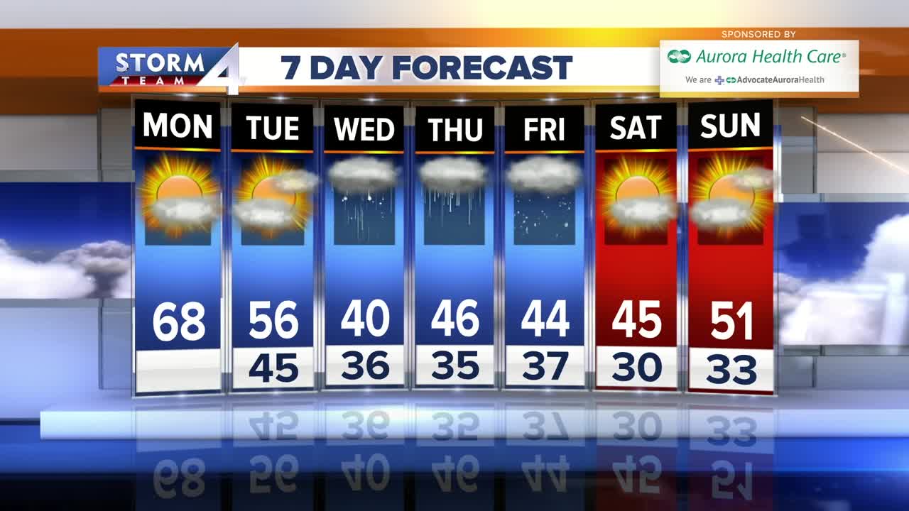 Brian Niznansky's Storm Team 4cast Live at Noon