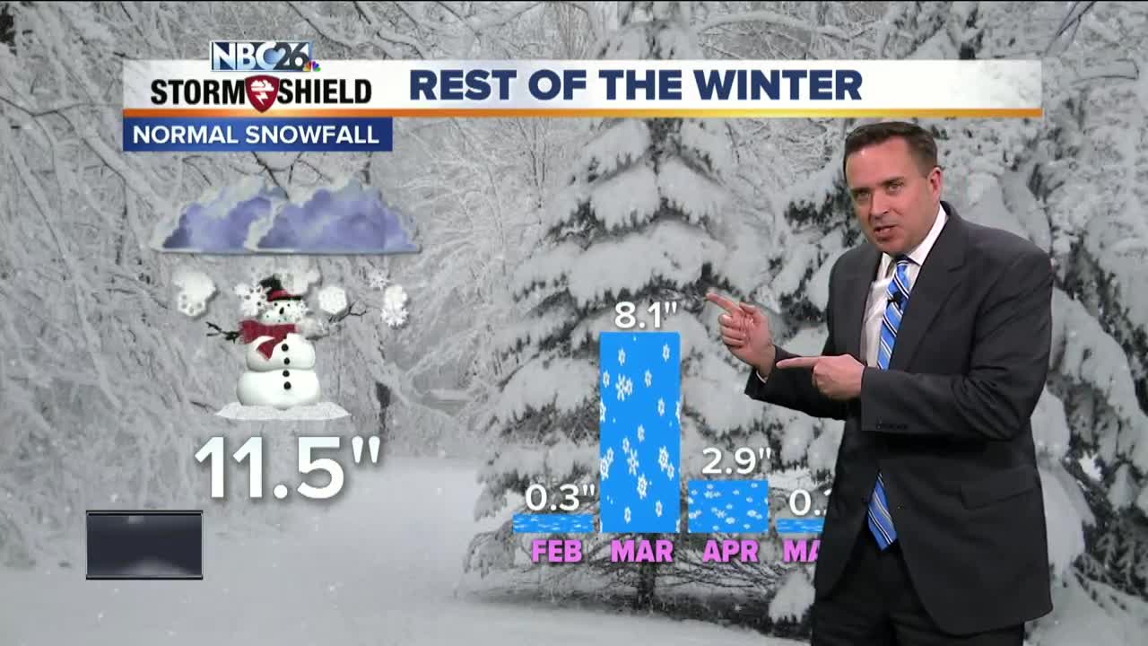 COLD end to February
