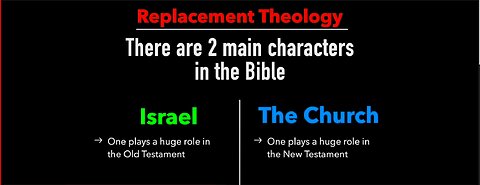 REPLACEMENT THEOLOGY