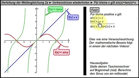 Herleitung der Wellengleichung 2a ►Vorkenntnisse ► Für kleine x gilt: sin(x)≈tan(x)≈x