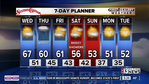 13 First Alert Las Vegas weather updated November 28 morning