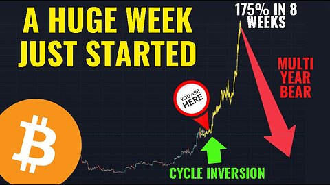 VERY Important Week & Cracking the Bitcoin Code
