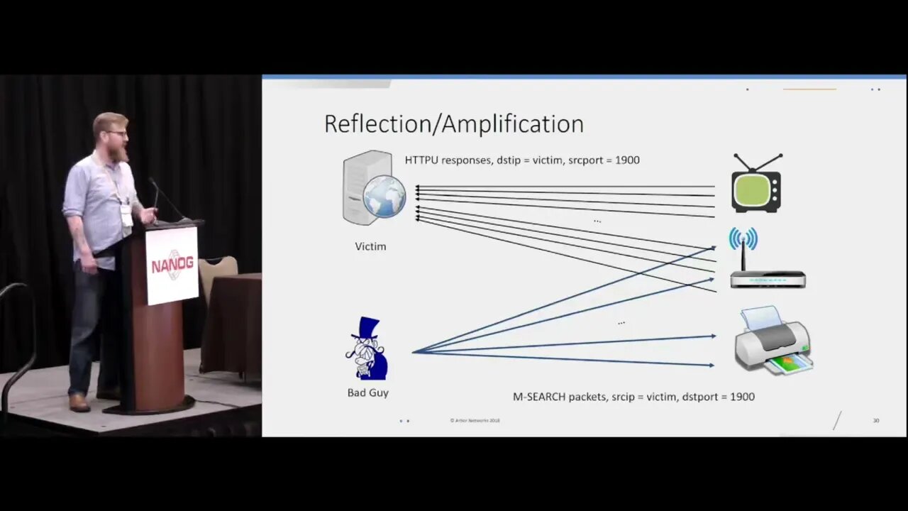 Tuesday Lightning Talks A New Twist In SSDP DDoS Attacks